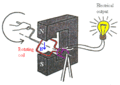 File:120px-Electric Generator.gif