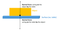 File:120px-480px-Normal force tabe dot .png
