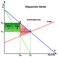 File:120px-Oligopoly- Graph2.png