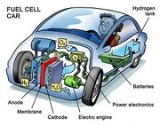 File:180px-300px-Fuelcell.jpg