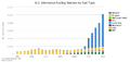 File:120px-1200px-Alternative fuel US.png