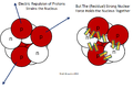 File:120px-Nuclear force.png