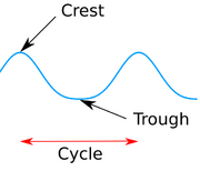 File:180px-1050px-2000px-Crest trough.png
