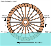 File:180px-Undershot water wheel schematic.svg.png