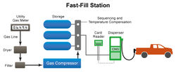 File:250px-Fast fill popup.jpg