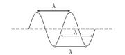 File:180px-375px-Wavelength.jpg