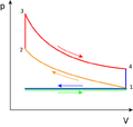 File:120px-503px-Otto PV cycle.png