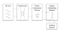 File:120px-Superconducting magnetic energy storage diagram.png