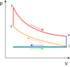 File:139px-Otto PV cycle.png