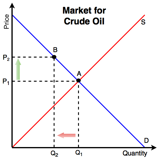 File:Market Forces- Crude oil.png