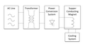 File:120px-320px-Superconducting magnetic energy storage diagram.png