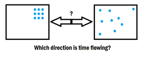 File:300px-Arrow of time.png