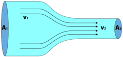 File:240px-FluidContinuity.png