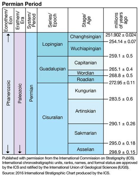 File:470px-501px-ICS Permian.jpg