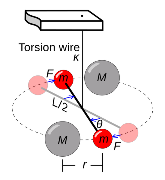 File:548px-585px-Cavendish Torsion Balance Diagram.png