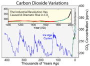 File:180px-Co2increase.png