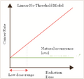 File:120px-640px-LinearNoThreshold.png