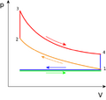 File:120px-363px-Otto PV cycle.png