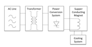 File:180px-320px-Superconducting magnetic energy storage diagram.png