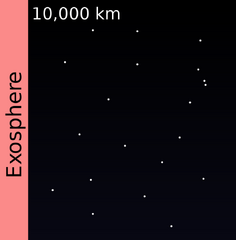 File:236px-800px-Layers of the atmosphere exosphere.png