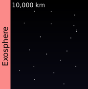 File:180px-Layers of the atmosphere exosphere.png