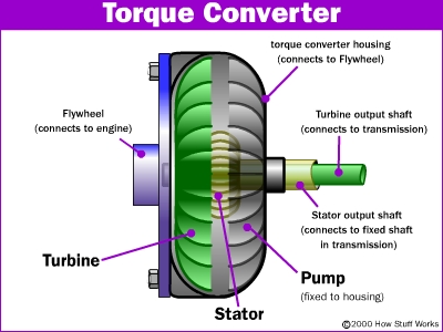 File:Torque-converter.jpg