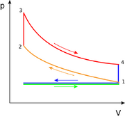 File:180px-651px-Otto PV cycle.png