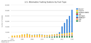 File:180px-1200px-Alternative fuel US.png