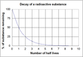 File:120px-480px-Halflifegraph3.png