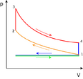 File:120px-514px-Otto PV cycle.png