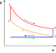 File:180px-649px-Otto PV cycle.png