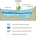 File:120px-180px-2000px-Aquifer en.svg.png
