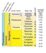 File:180px-Chronostratchart1.jpg