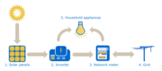 File:180px-How Solar Power Works.png