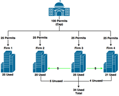 File:240px-640px-Emissions Trading- Diagram.png