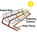 File:120px-1372px-2000px-Solarpipe-scheme.svg.png