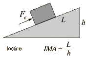 File:180px-240px-Incline.gif