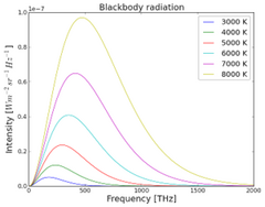 File:240px-300px-Blackbody spectra.png