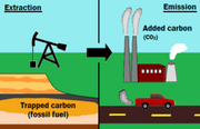 File:180px-240px-Carbonextraction.png