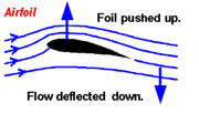 File:180px-240px-NASANewtons3rdGlennResearchCenter.gif