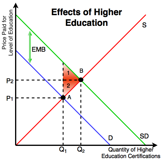File:Positive Externality- Graph.png