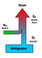 File:86px-90px-Refrigerator.png
