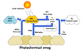 File:120px-180px-Photochemsmog.png