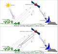 File:120px-641px-Remote Sensing Illustration.jpg
