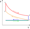 File:120px-173px-Otto PV cycle.png
