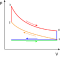 File:120px-384px-Otto PV cycle.png