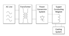 File:240px-1200px-Superconducting magnetic energy storage diagram.png