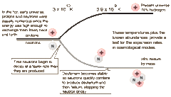 File:240px-Bigbanghelium.gif