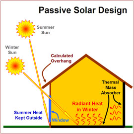 File:Solar-passive.jpg