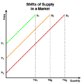 File:118px-Supply- Shifts.png